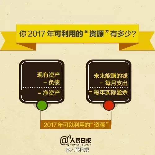 無論你的月收入多少，一定記得分成 3 份！