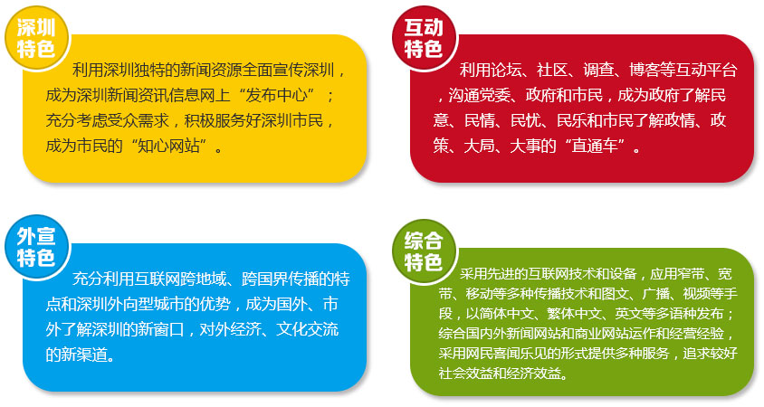 深圳新聞網(wǎng)-關于我們